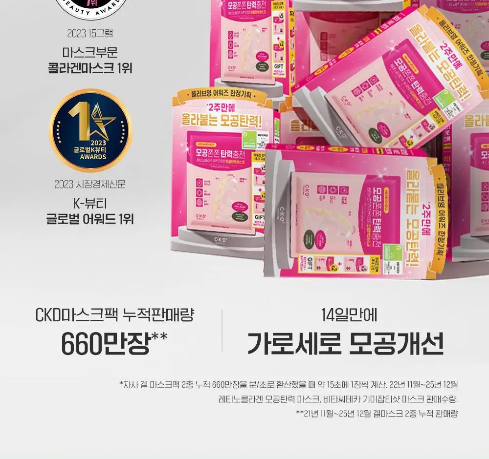[붙이는저분자콜라겐] CKD 레티노콜라겐 저분자300 모공탄력 마스크 단품 / 기획 상세페이지 10